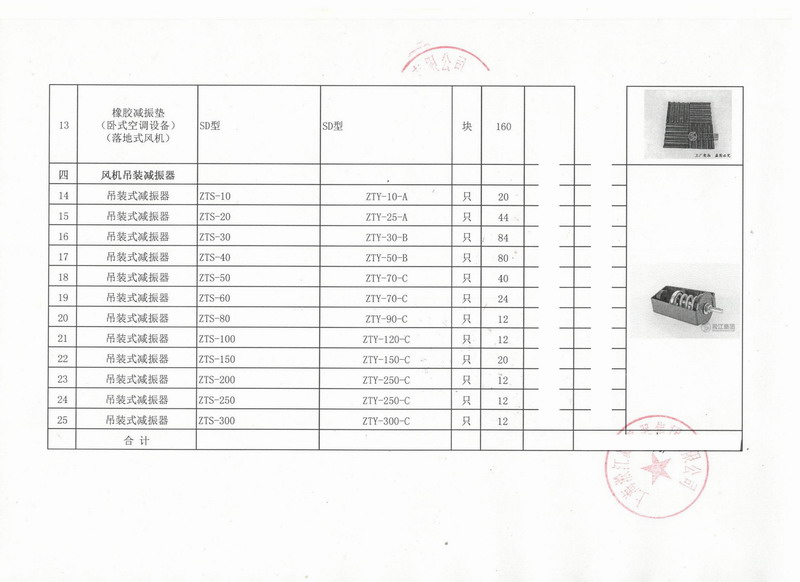 【出口】贊比亞客戶采購淞江吊裝式減震器*批 上海港出 【出口】贊比亞客戶采購淞江吊裝式減震器*批 上海港出
